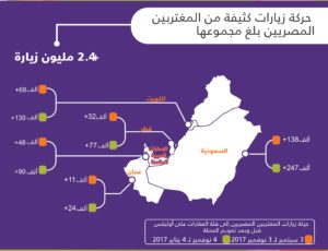 %d8%ad%d8%b1%d9%83%d8%a9-%d8%a7%d9%84%d9%85%d8%ba%d8%aa%d8%b1%d8%a8%d9%8a%d9%86-%d8%a7%d9%84%d9%85%d8%b5%d8%b1%d9%8a%d9%8a%d9%86