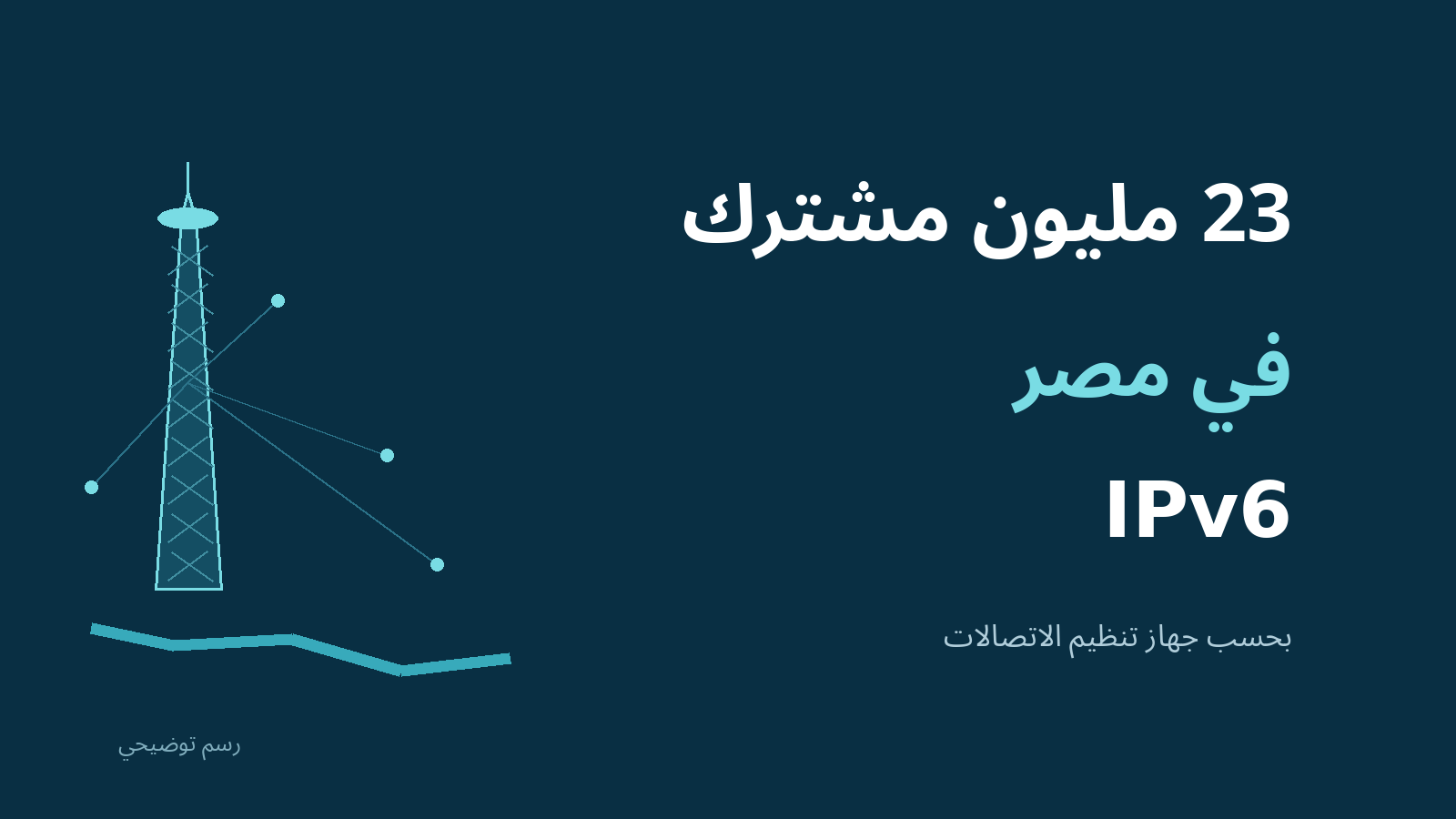 رسم توضيحي لبرج القاهرة وشبكة اتصال مع عبارة 23 مليون مشترك في مصر وبروتوكول IPv6